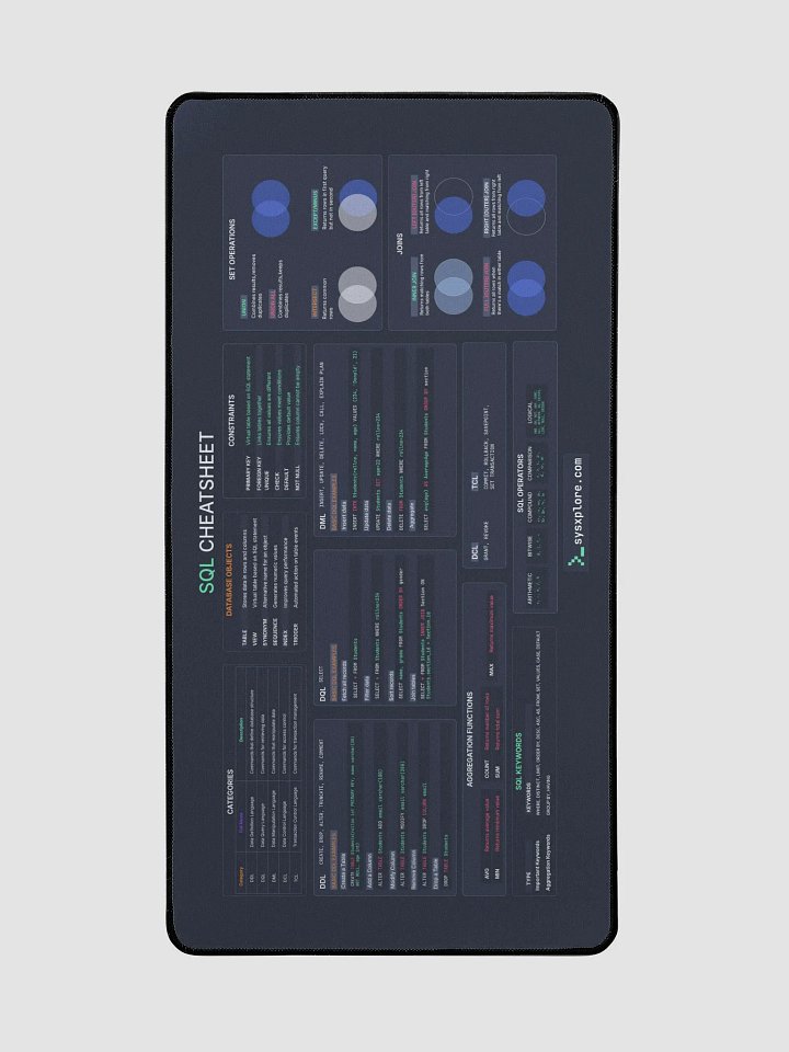 SQL Cheat Sheet Desk Mat product image (2)