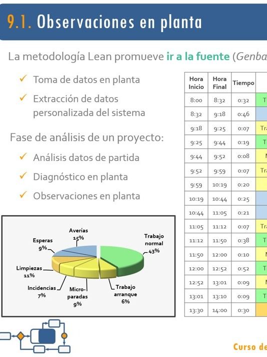 9. Medición de tiempos. Más principios Lean I product image (1)