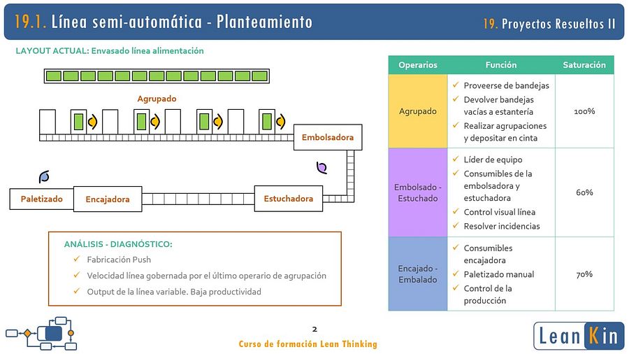 19. Proyectos Lean resueltos II. Ejemplos procesos automáticos product image (3)