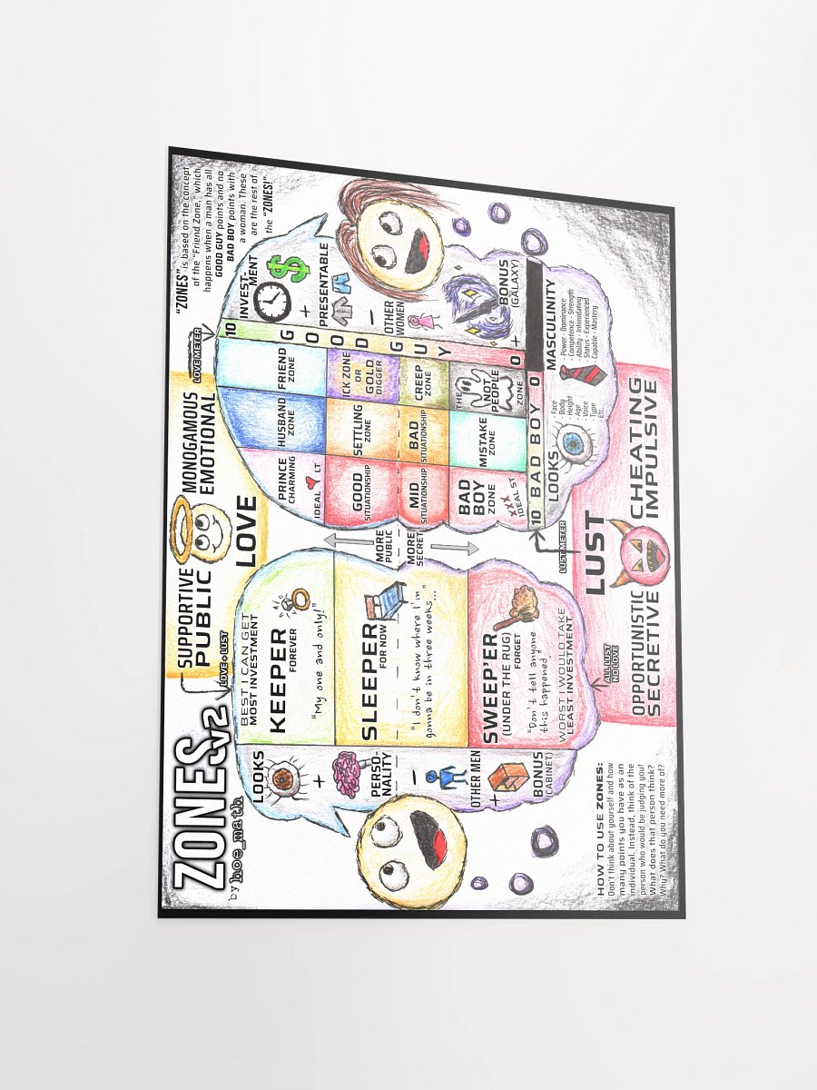 ZONES v2 POSTER [Large] product image (5)
