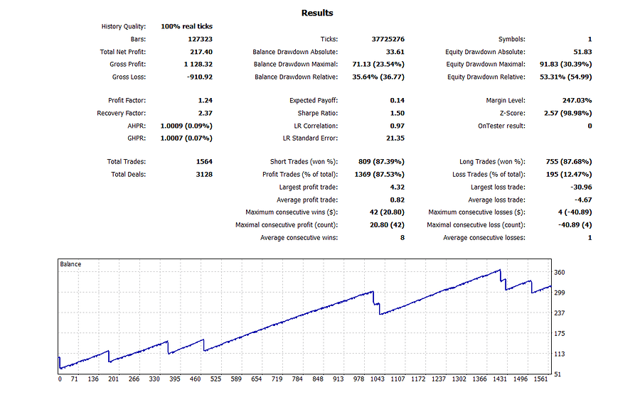 MA Line Martingale MT5 EA Bundle – 9 Optimized Settings + Full Backtest Reports product image (8)
