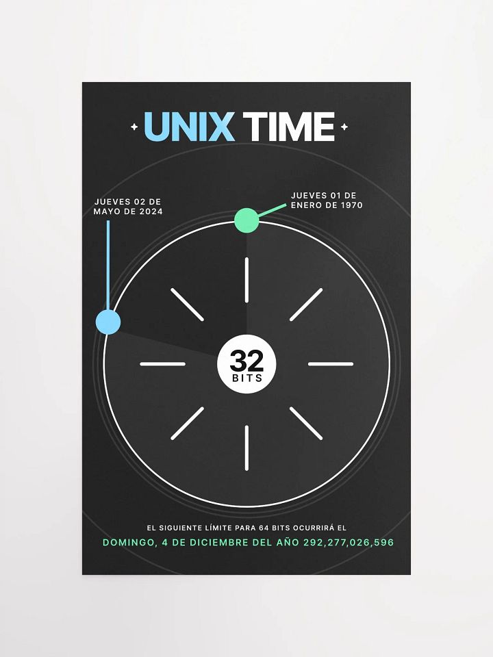 UNIX Time Poster product image (2)