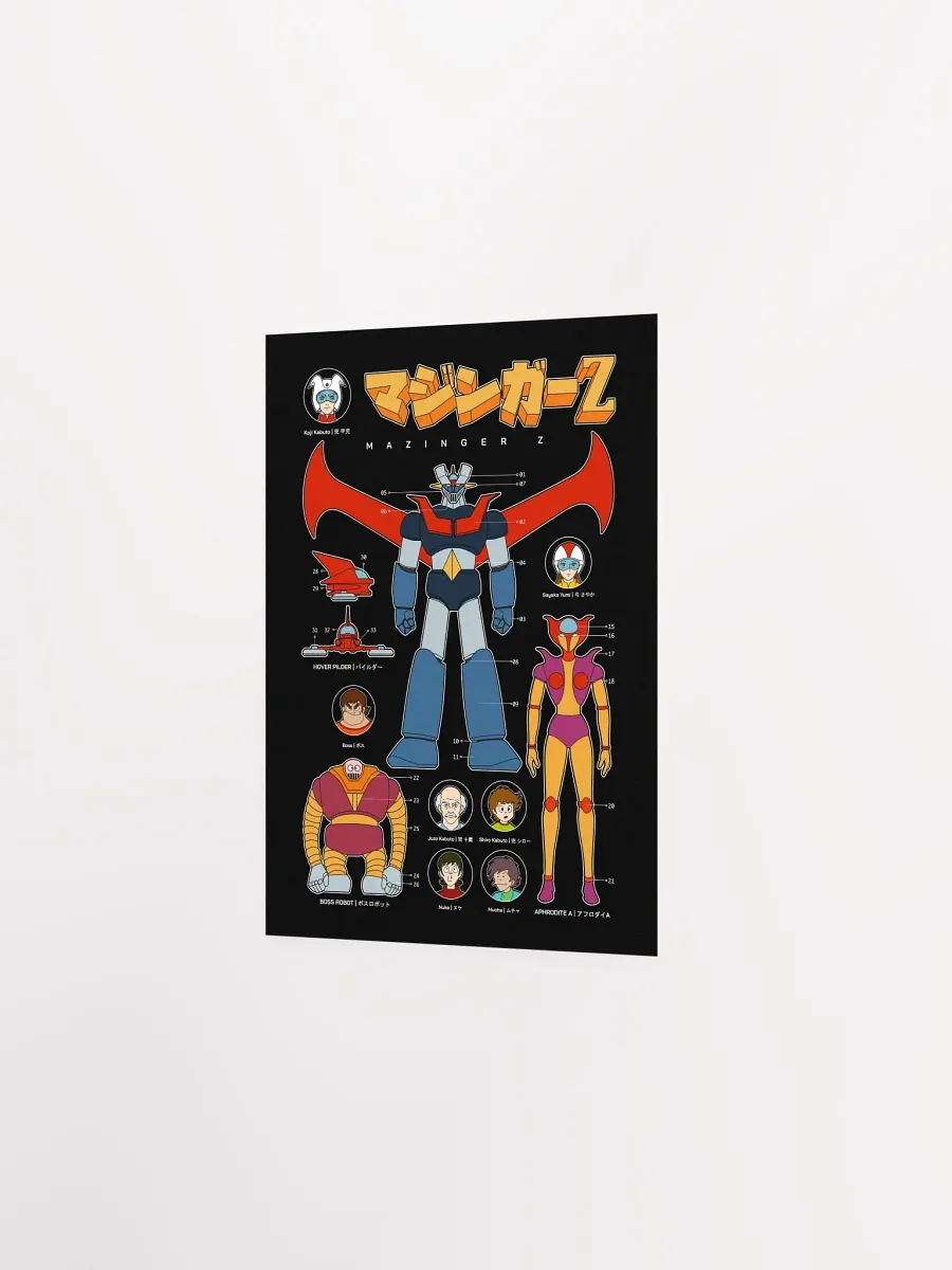 Poster | Gunpla Mazinger Z product image (2)