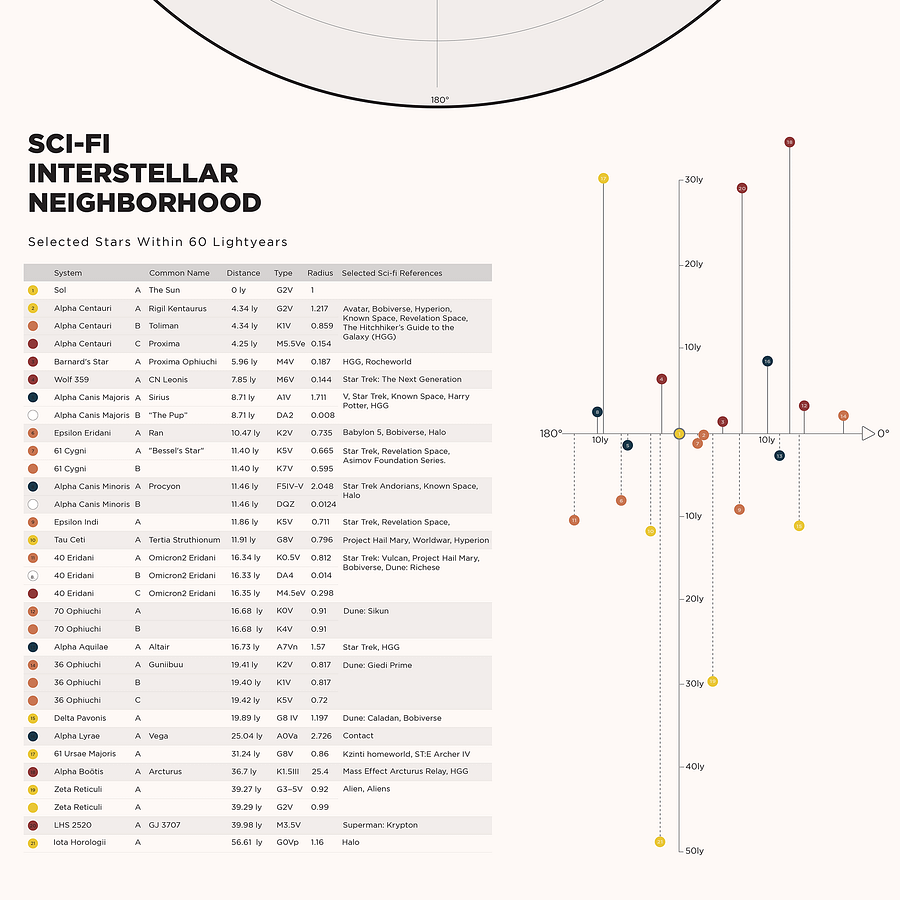 Sci-fi Interstellar 2D Poster product image (4)