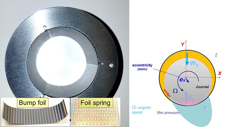 Foil Bearing Publication Package product image (1)