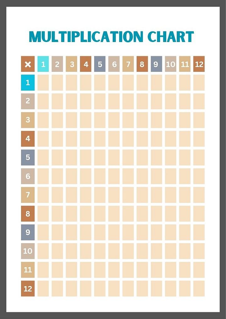 Colorful 12x12 Multiplication Chart product image (1)