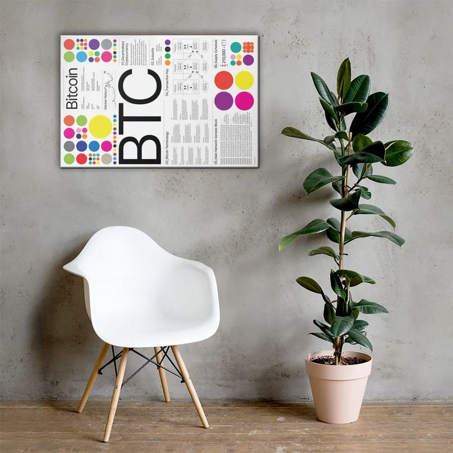 BTC Canvas product image (5)