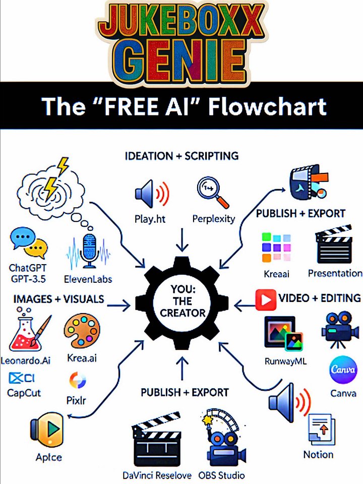THE AI LOOP HOLES GUIDE™ Get More. Pay Less. Outsmart the System. product image (2)