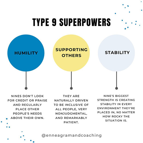 ✨Enneagram Superpowers✨

“All 9 Enneagram Types” Top 3 Superpowers. While they might not possess literal superpowers, all 9 T...