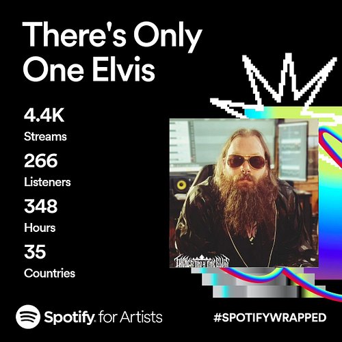I want to thank everyone who made these numbers are what they are. I known didn't promote as much as I should have but this h...