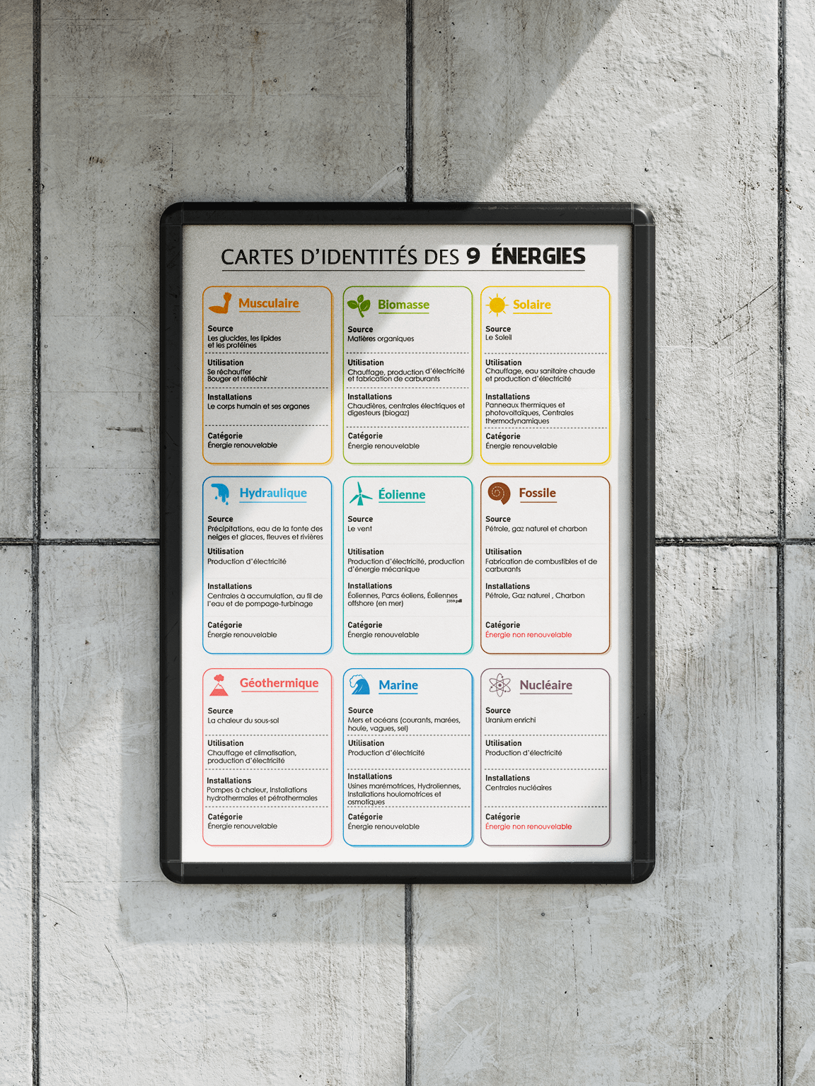 Cartes d'identités des 9 formes d’énergie – Poster éducatif (Science | Salle de classe | STEM) product image (2)