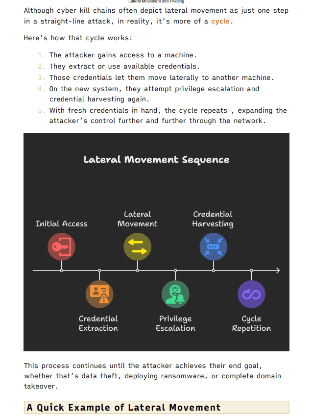 Lateral Movement and Pivoting in Cyber Security Cheat Sheets product image (2)