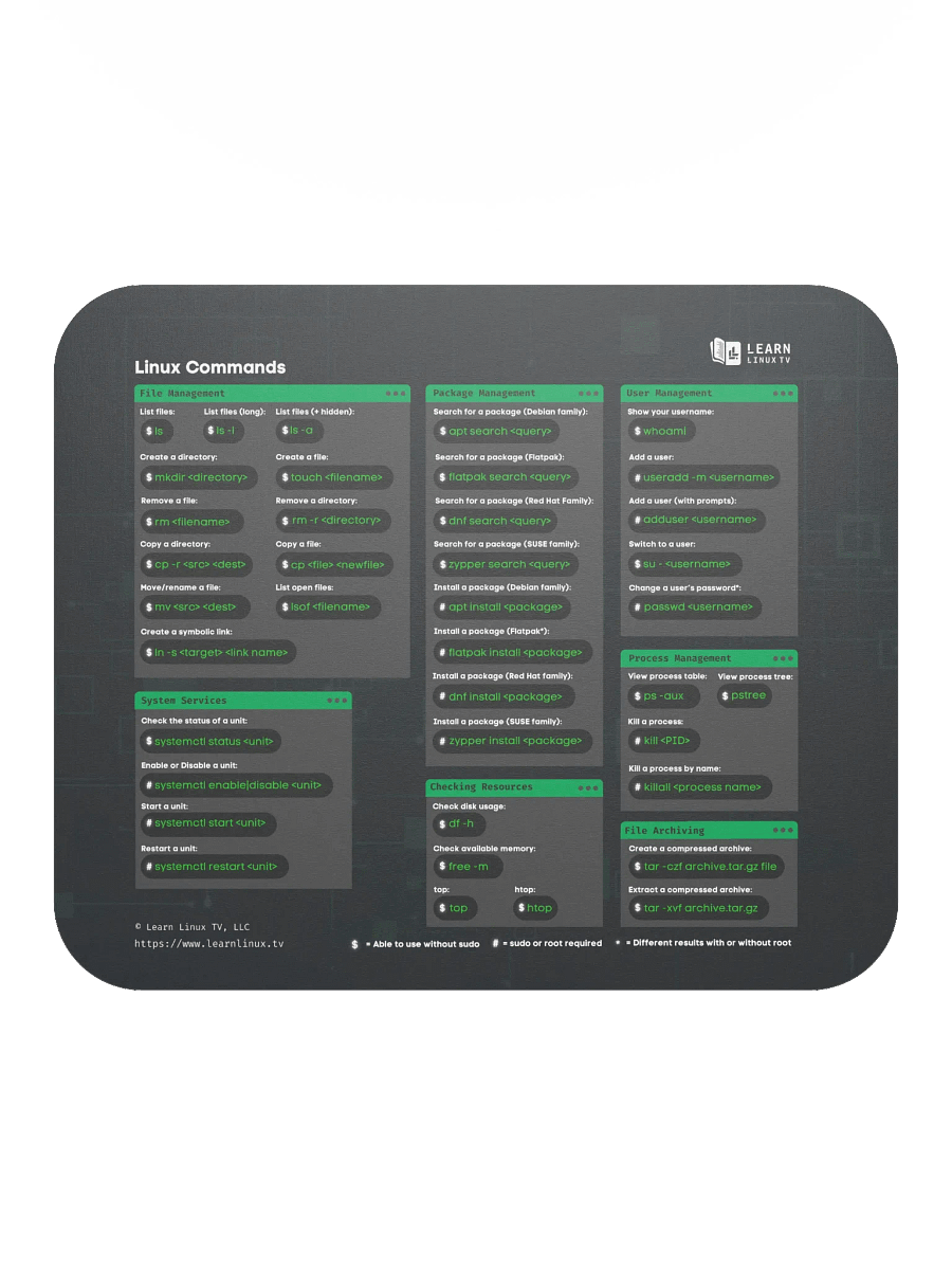 Linux Commands Cheat Sheet Mouse Pad product image (2)