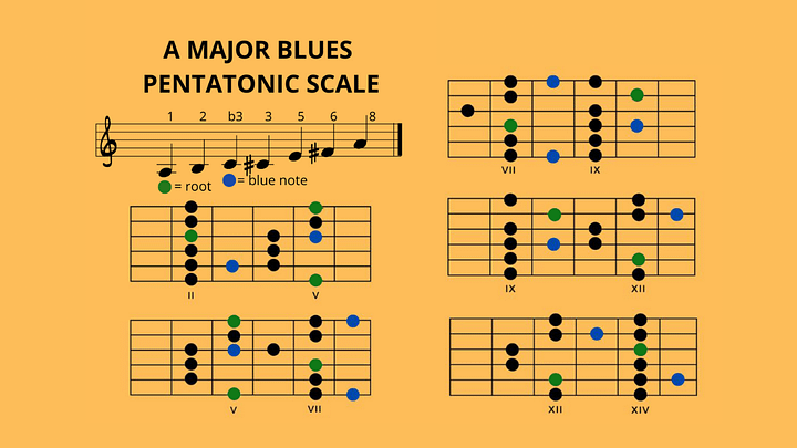 A Major Blues Pentatonic & A Minor Blues Pentatonic Scale - Full Fretboard Diagrams product image (2)