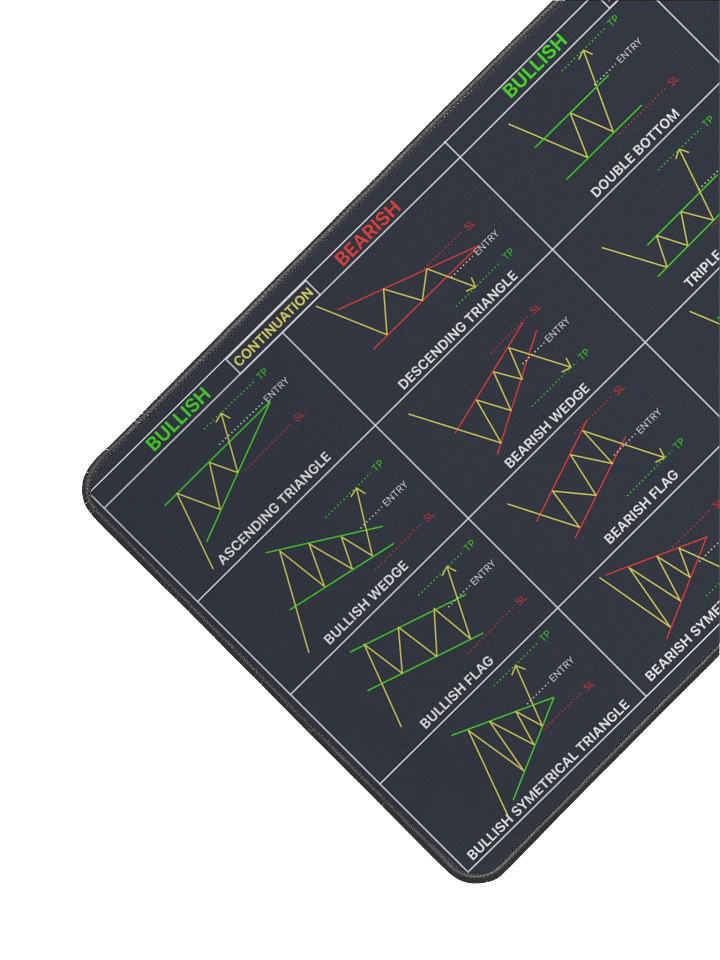 Trading Pattern Mouse Pad product image (2)