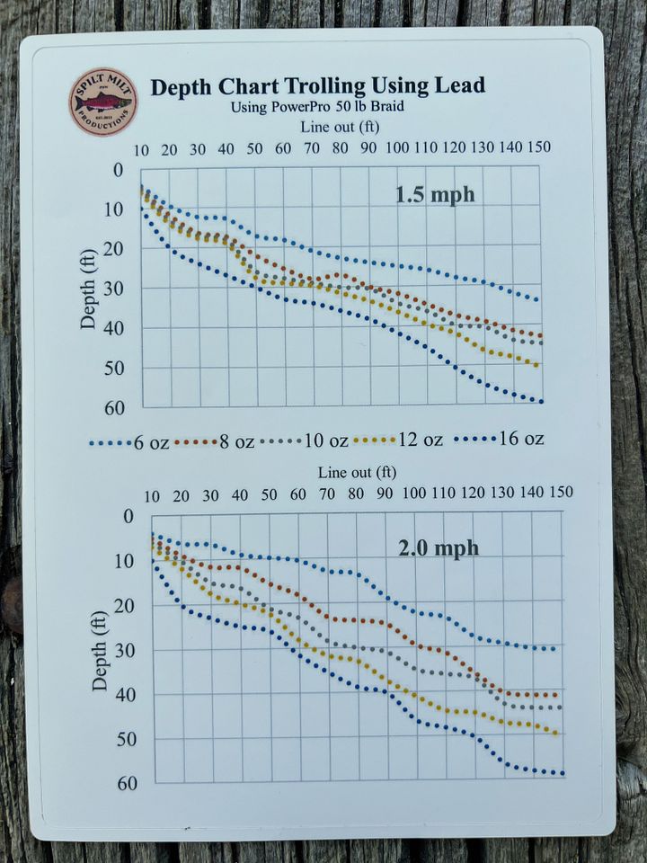 Color Depth Chart Trolling With Lead 6-16 oz (5X7) product image (1)