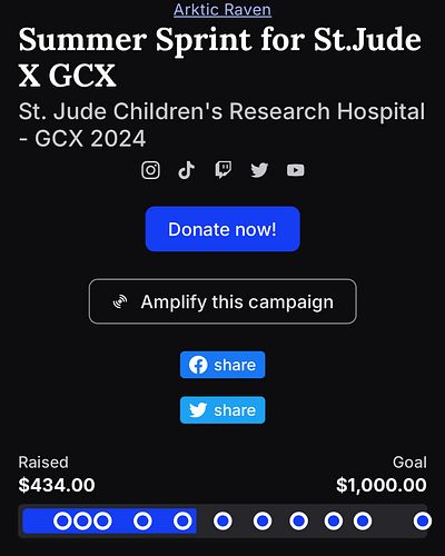 Massive Thanks to everyone who’s contributed to the Charity thus far! The Charity Raid was amazing, but WE’RE NOT DONE YET!

...