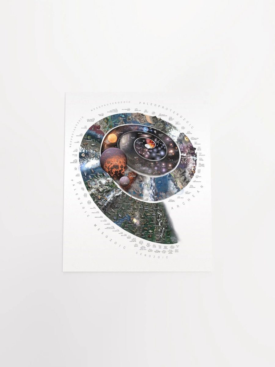 Nature Timespiral Big History infographic! product image (16)