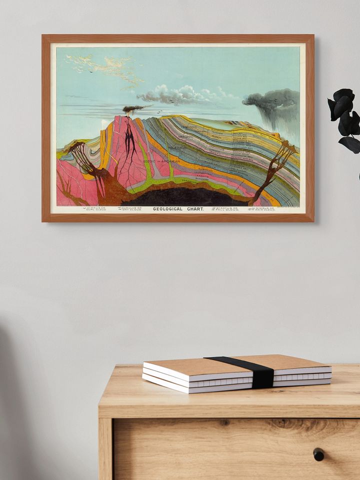Geological Chart Poster product image (2)
