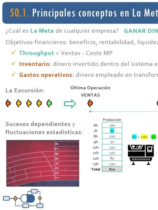 50. Teoría de las Restricciones (TOC). Contabilidad Lean. La Meta (Goldratt) product image (1)