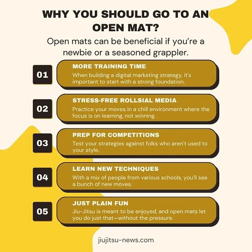 Have you ever thought about training in Brazilian Jiu-Jitsu outside your regular academy? Well, hitting up a nearby jiu-jitsu...