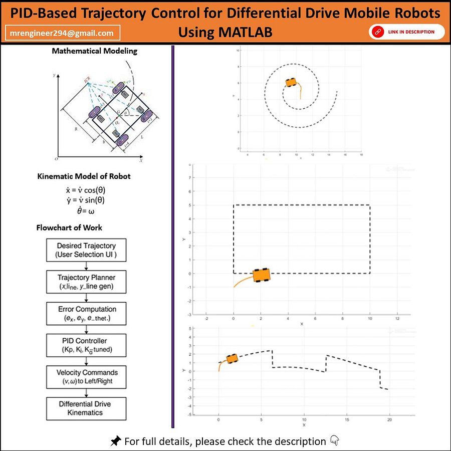 PID Controlled Differential Drive Robot Trajectory Tracking in MATLAB product image (1)