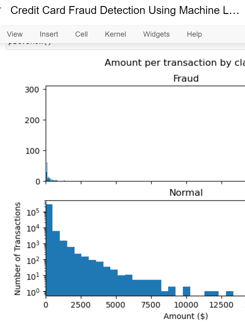 Credit Card Fraud Detection Using Machine Learning Project product image (10)