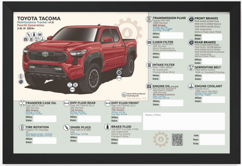 4TH GEN MAINTENANCE TRACKER V1.0 - Red (FRAMED) product image (1)