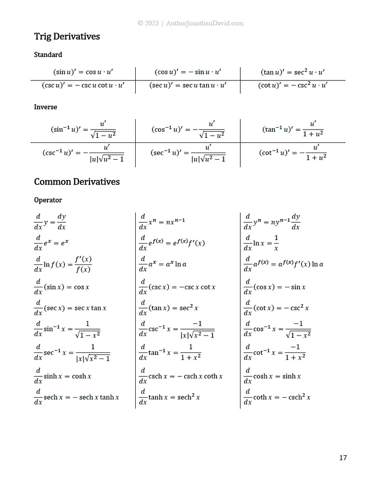 Differential Calculus (CALC 1) - The Ultimate Cheat Sheet for Math and Physics product image (2)