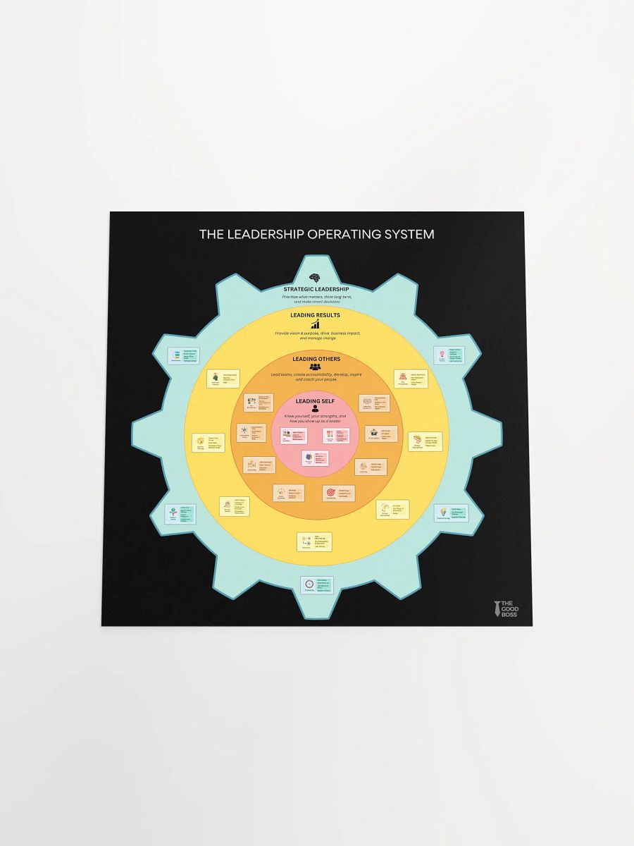 The Leadership OS Poster product image (4)