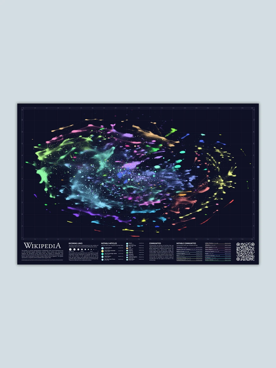 Wikipedia Graph Poster (No Links) product image (1)