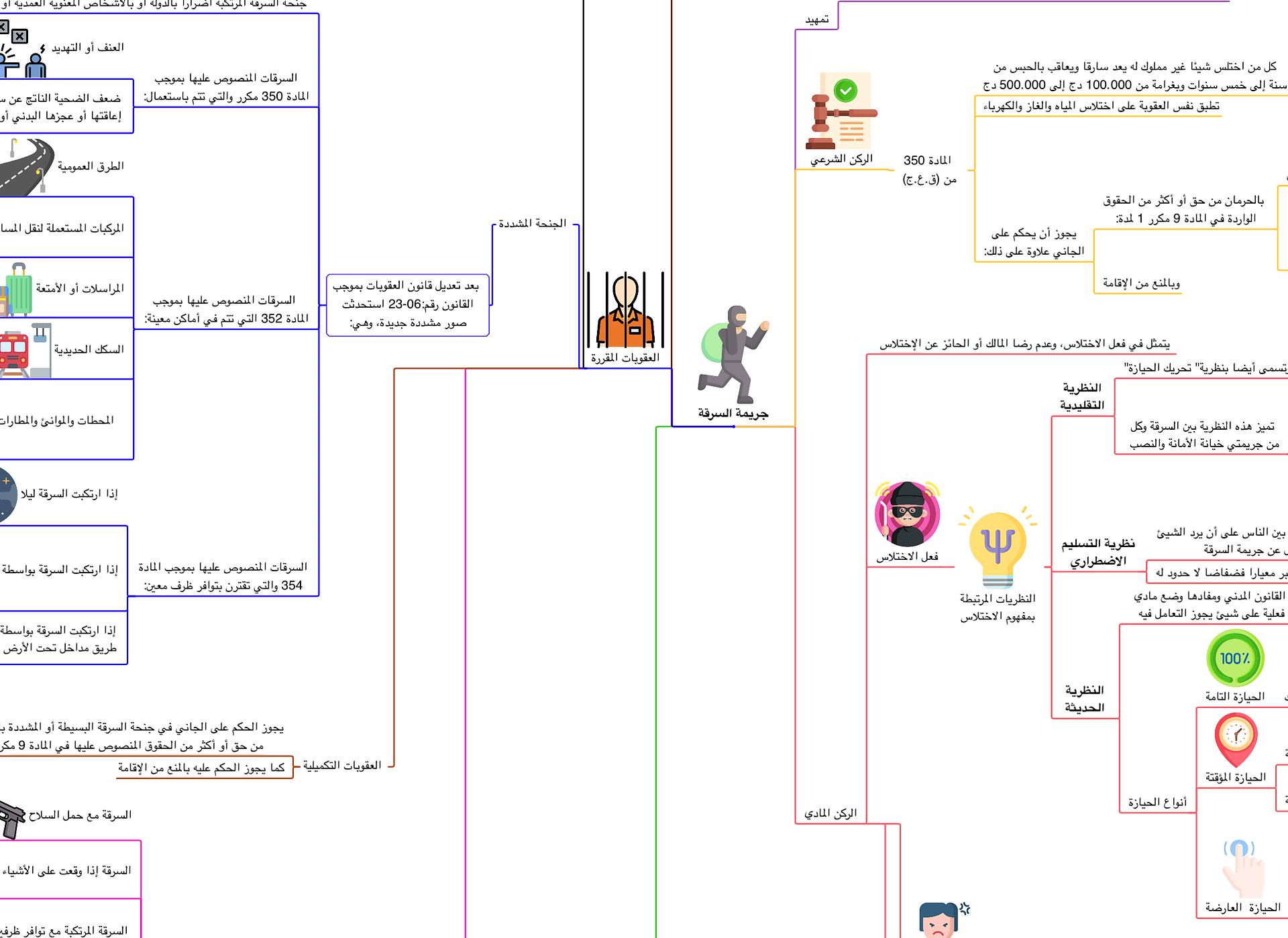 PDF خرائط جرائم القانون الجنائي product image (3)