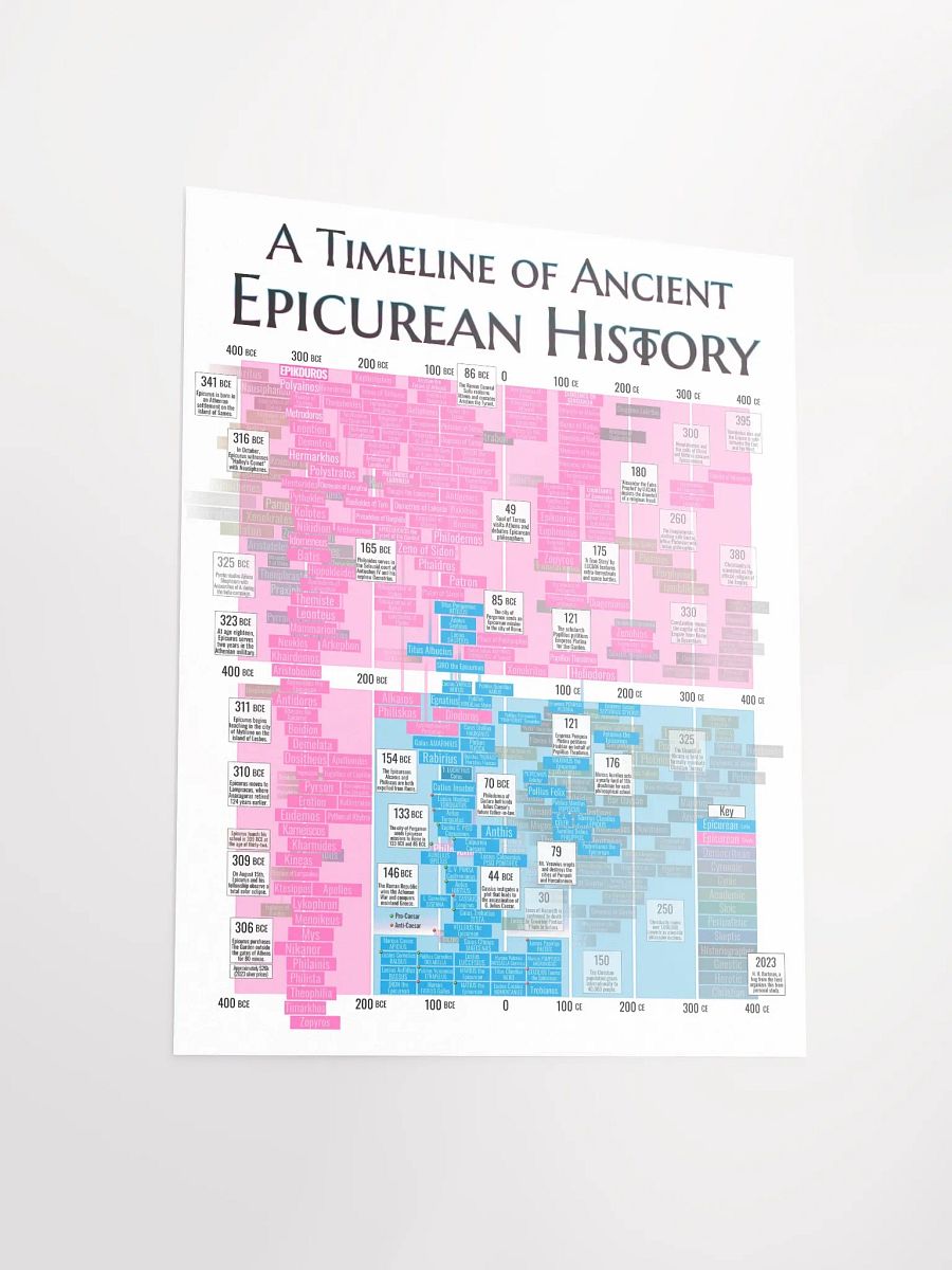 A Timeline of Ancient Epicurean History (Enhanced Matte Paper Poster) product image (1)