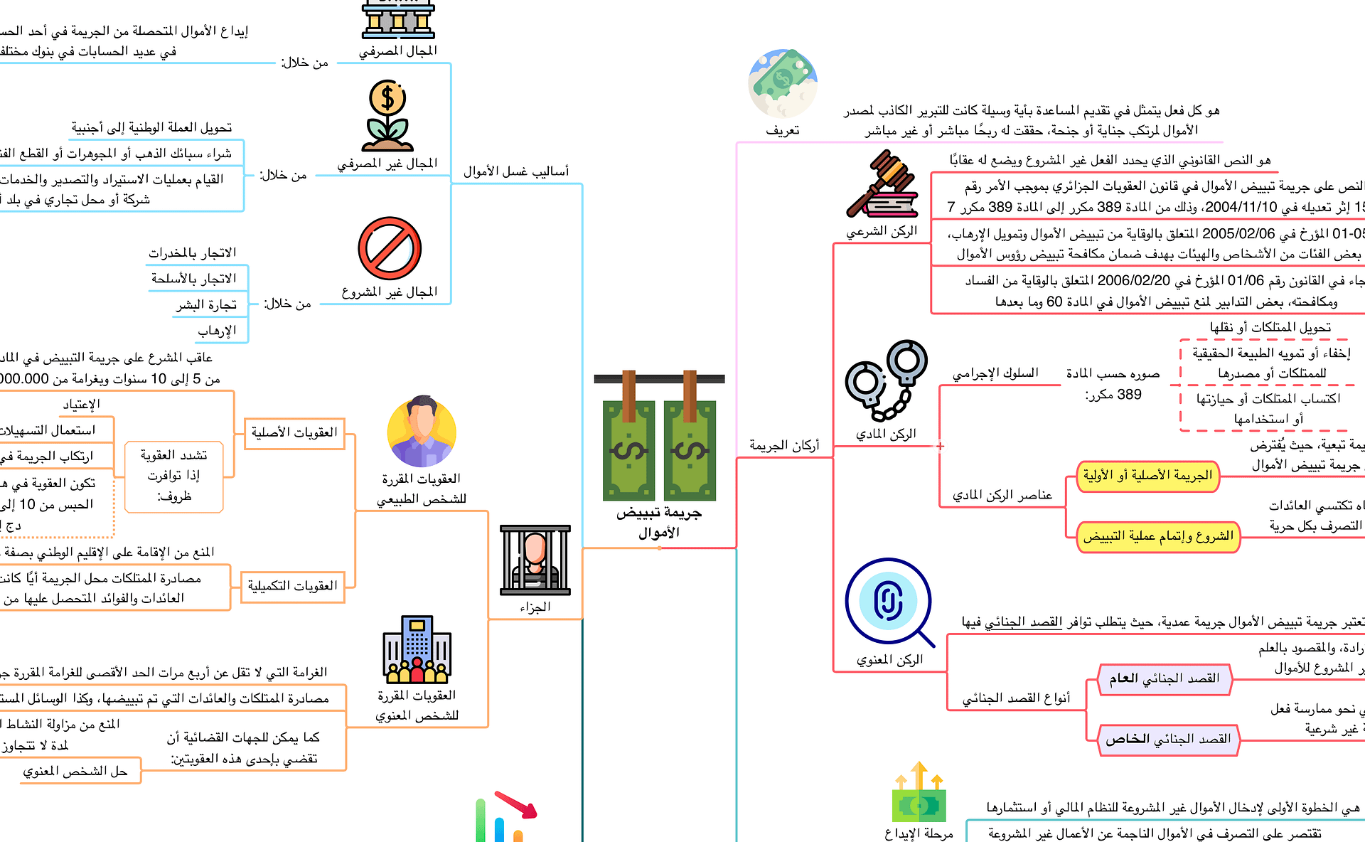 PDF خرائط جرائم القانون الجنائي product image (1)