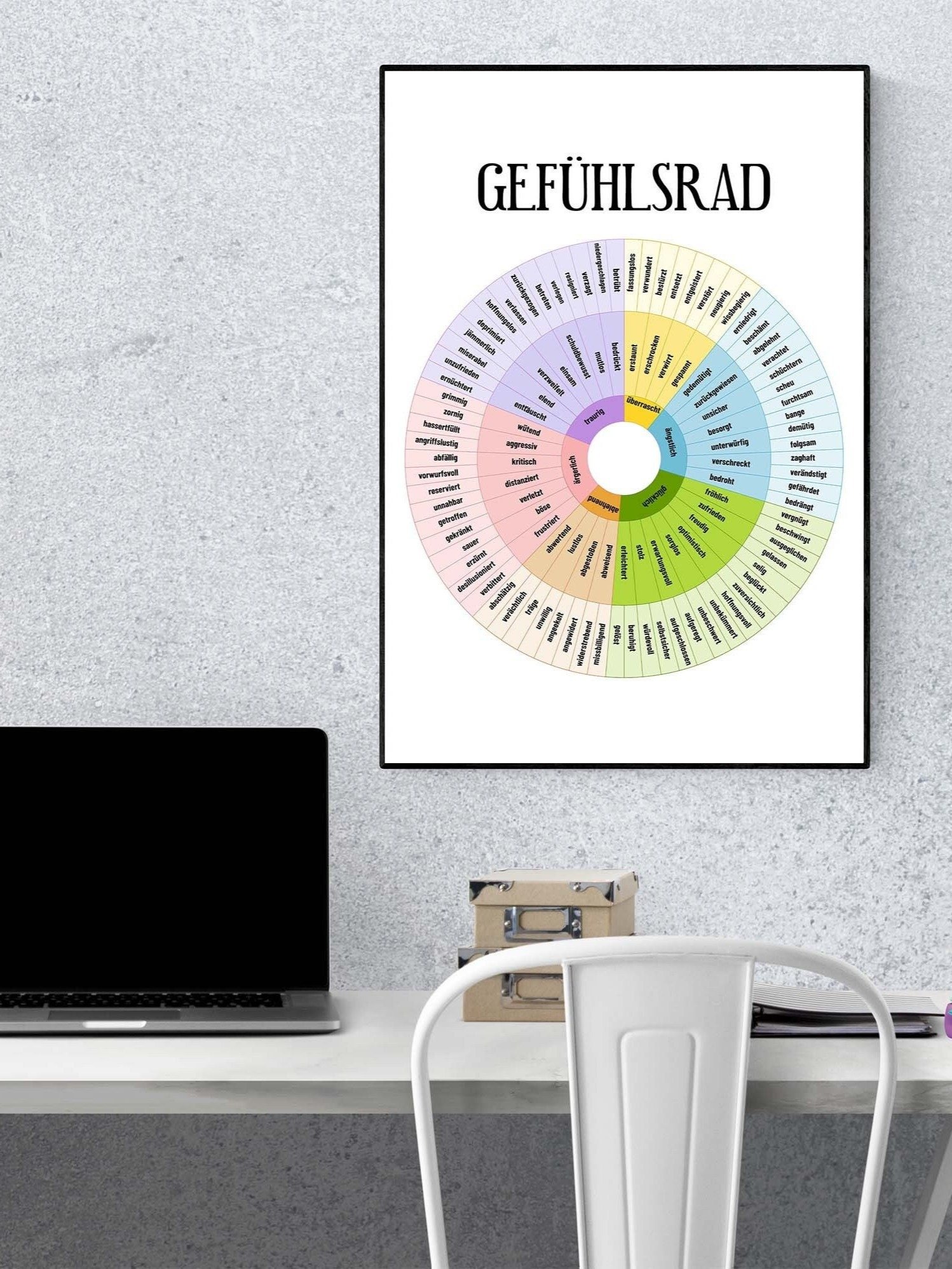 Gefühlsrad Feelings wheel in GERMAN Digital Poster product image (8)
