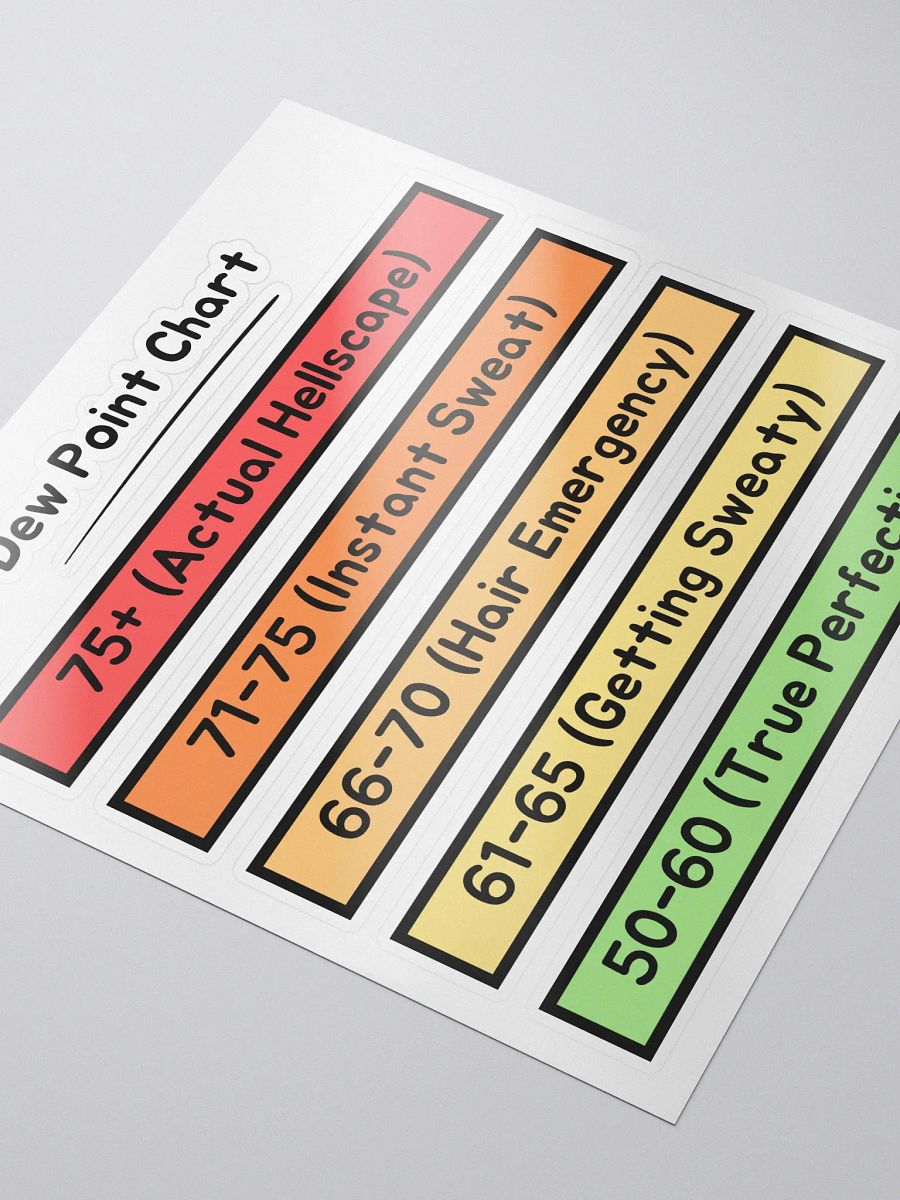 Dew Point Chart Stickers product image (3)