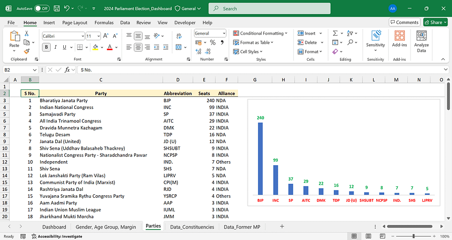 Excel Dashboard: Comprehensive Data of All 543 Members of Parliament (India) product image (3)