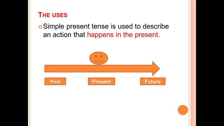 How to use Simple Present Tense (PDF instruction file) product image (1)