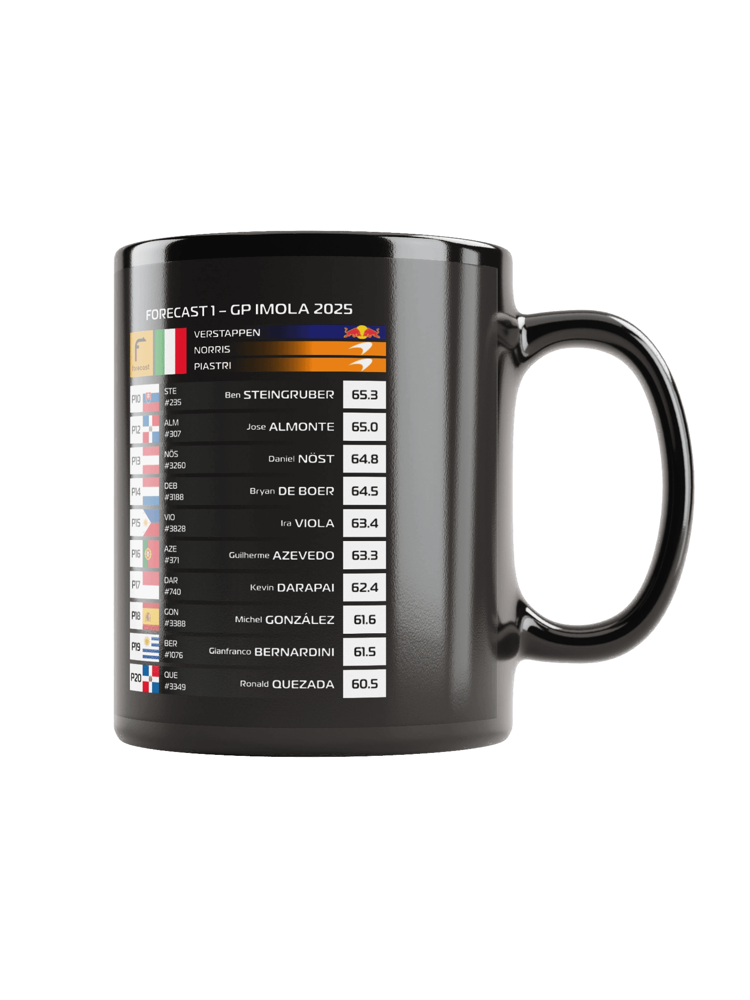 GP Imola 2025 Mug product image (2)