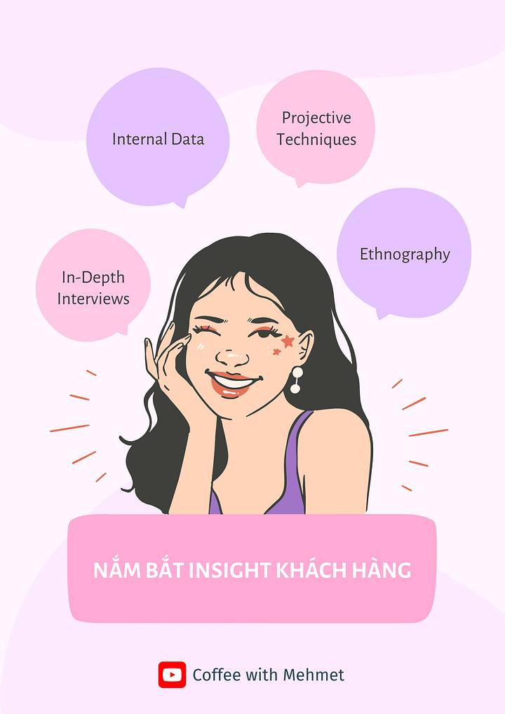 Nắm bắt Insight khách hàng (Videos) product image (1)
