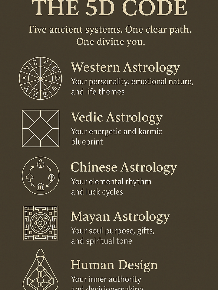 🔮 The 5D Code: Decode Your Soul Blueprint product image (1)