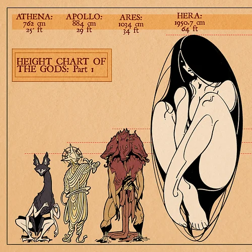 Wanted to get this post out by Halloween for a good dose of eldritch gods 👻! I am having far too much fun making these height...