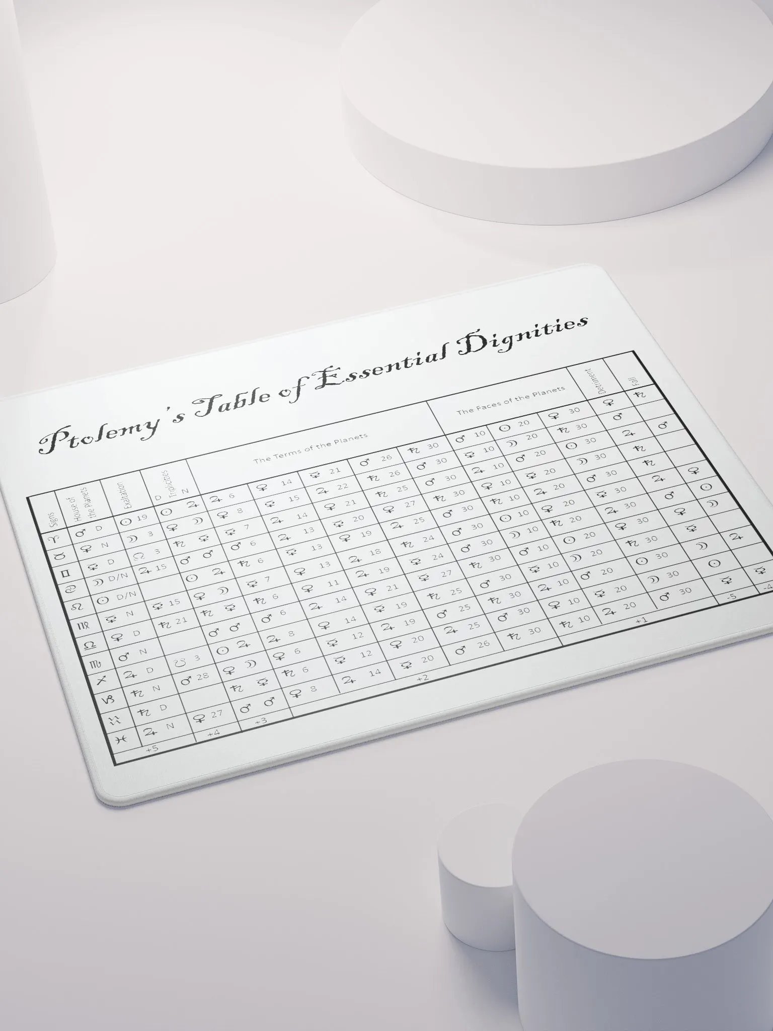 Table of Essential Dignities Mouse Mat product image (5)