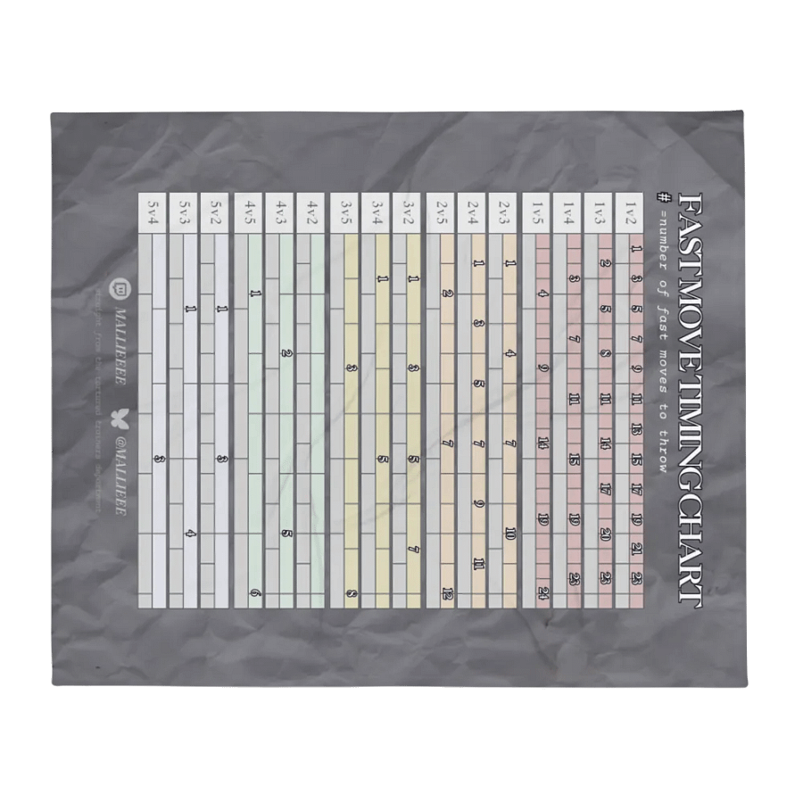 TIMING CHART BLANKET product image (2)