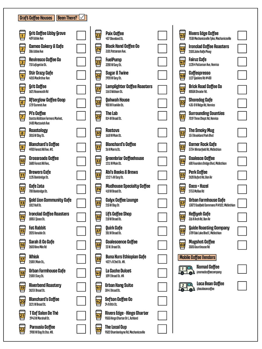 Richmond 2025 Coffee House Map - Instant Digital Download product image (3)