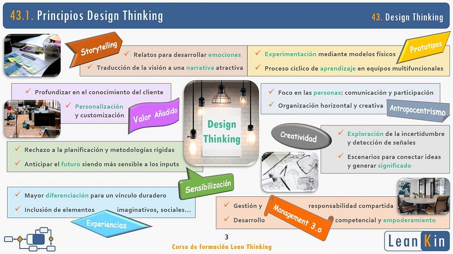 43. Design Thinking. Management 3.0., Creatividad, Storytelling... product image (2)
