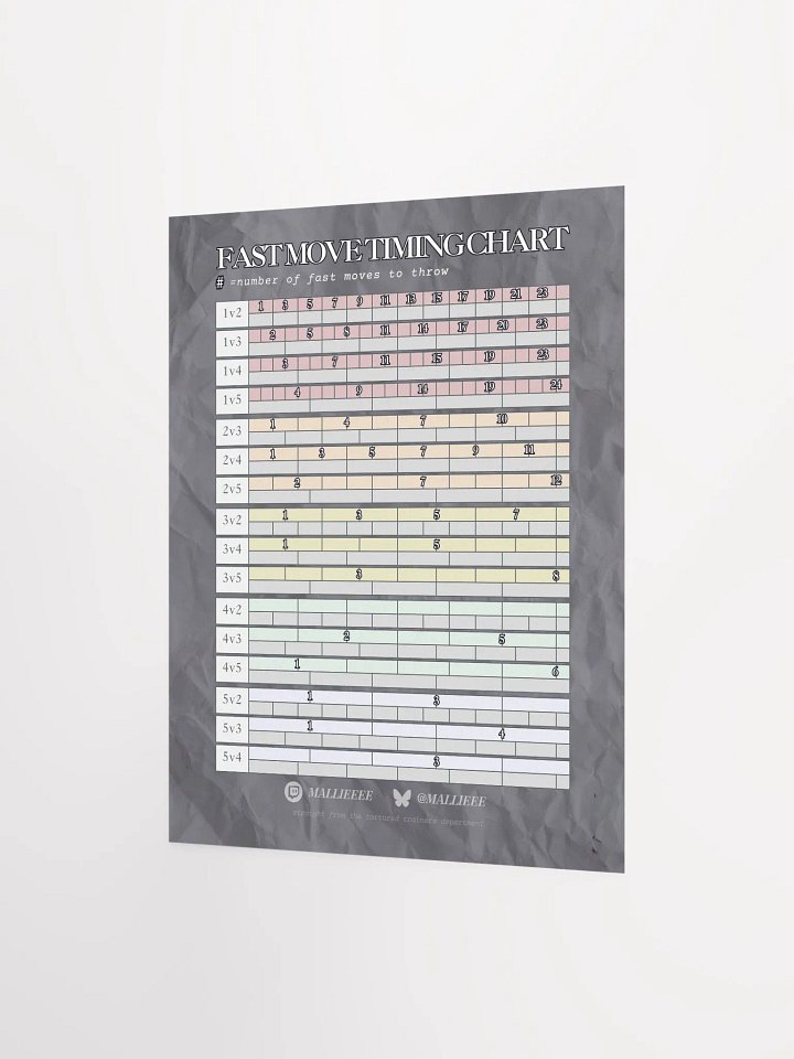 TIMING CHART BASIC POSTER product image (2)