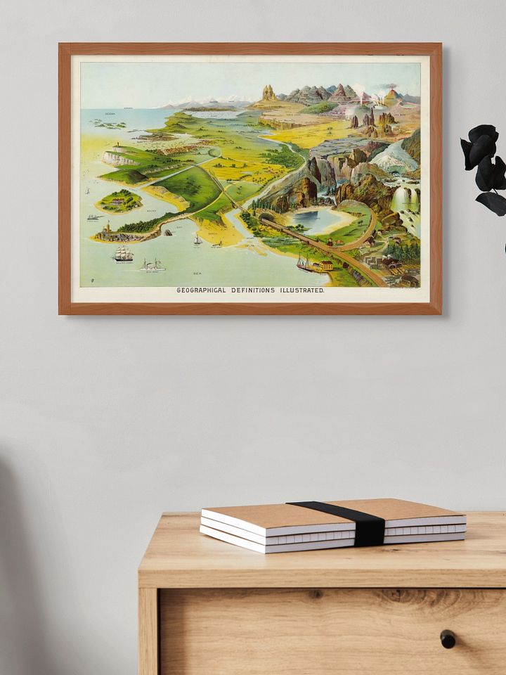 Geographical Definitions Illustrated Poster product image (2)