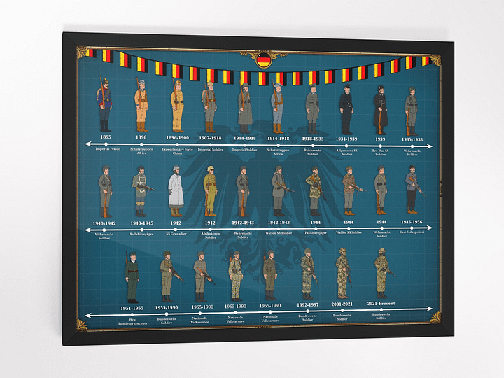 Evolution of German Uniforms (Blue) | Framed w/Front Protector product image (1)