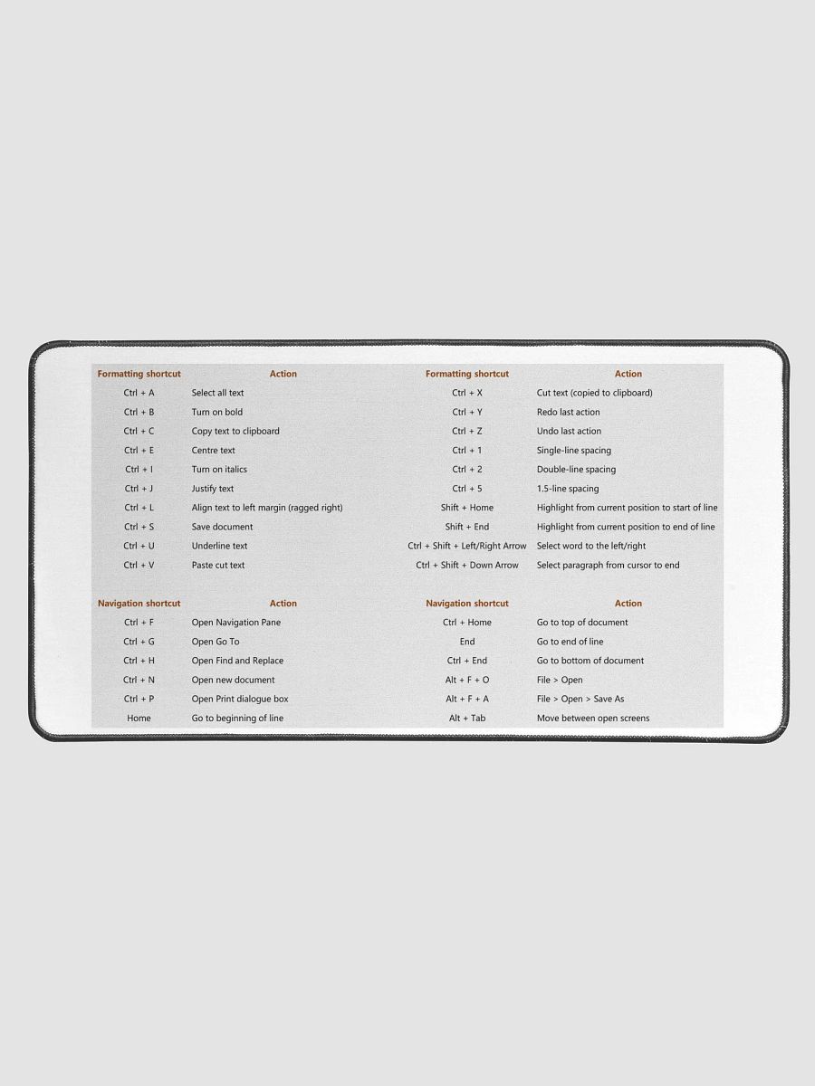 Keyboard Shortcuts Desk Mat product image (1)